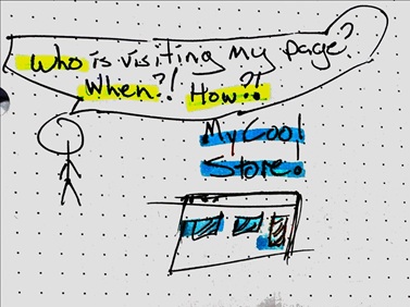 a stick figure wondering who is visiting their web page